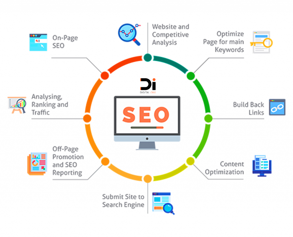 SEO Agency in London