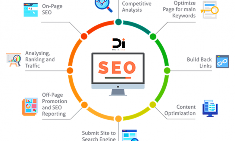 SEO Agency in London