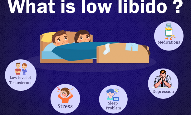 what is low libido