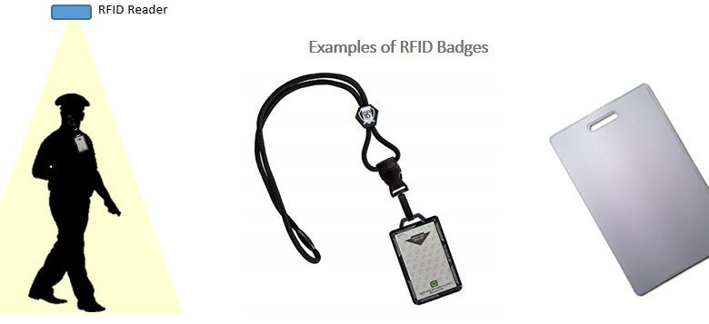 RFID Tags