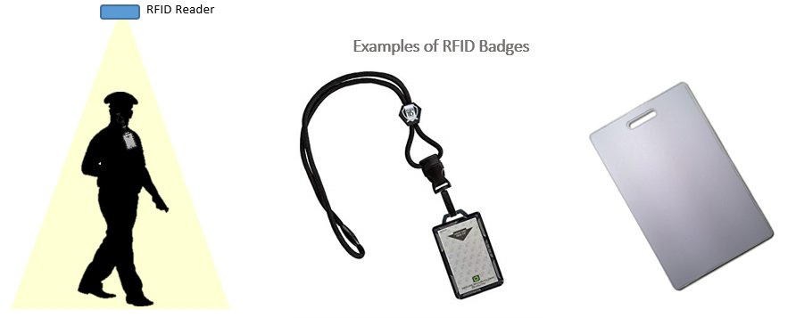 RFID Tags