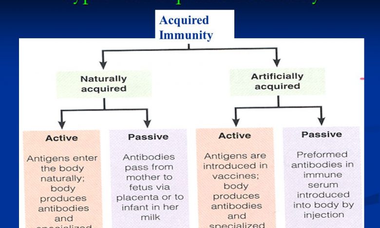 acquired immunity