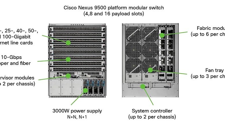 Nexus 9000 Series