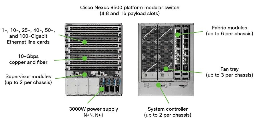 Nexus 9000 Series