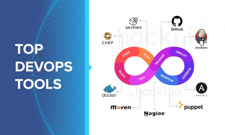 Top devOps tools