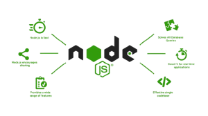 Node.js development