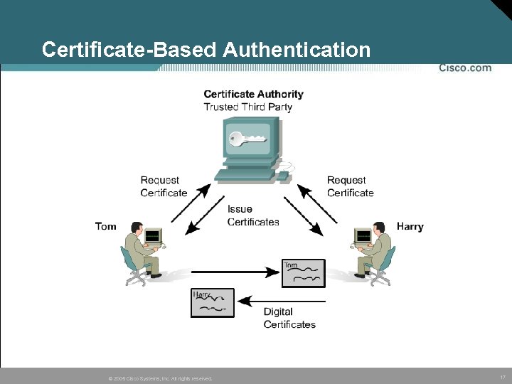 corona certificate verification