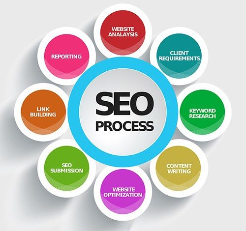 SEO company in Chandigarh