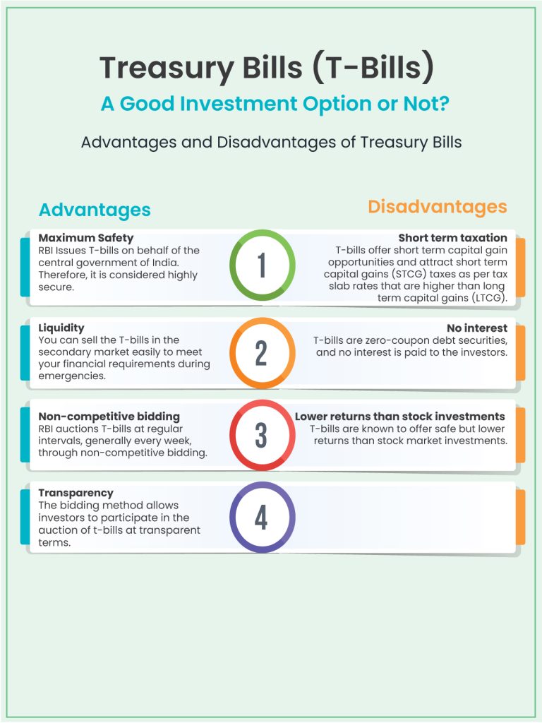 Treasury Bills Types Features Advantages Disadvantage 1131