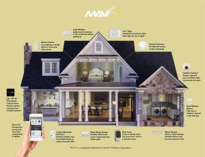 home automation Kansas city