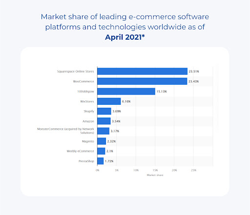 market-share