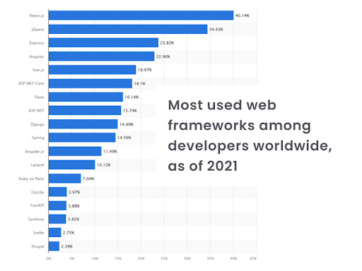 web-development-among