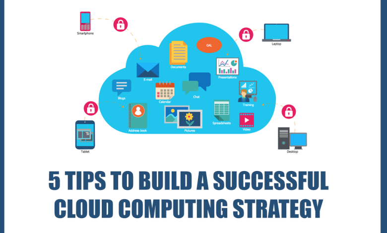 Cloud Computing Strategy