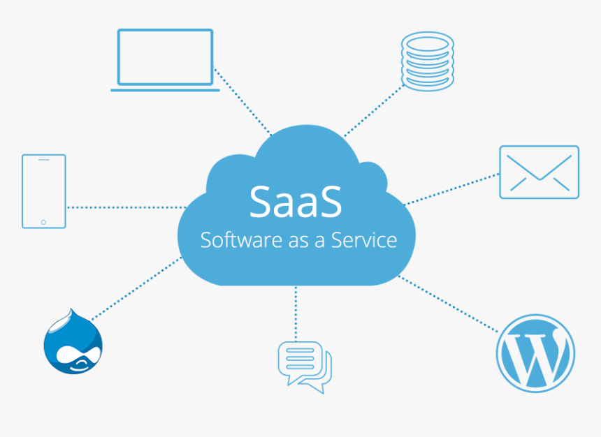 Top SaaS Companies