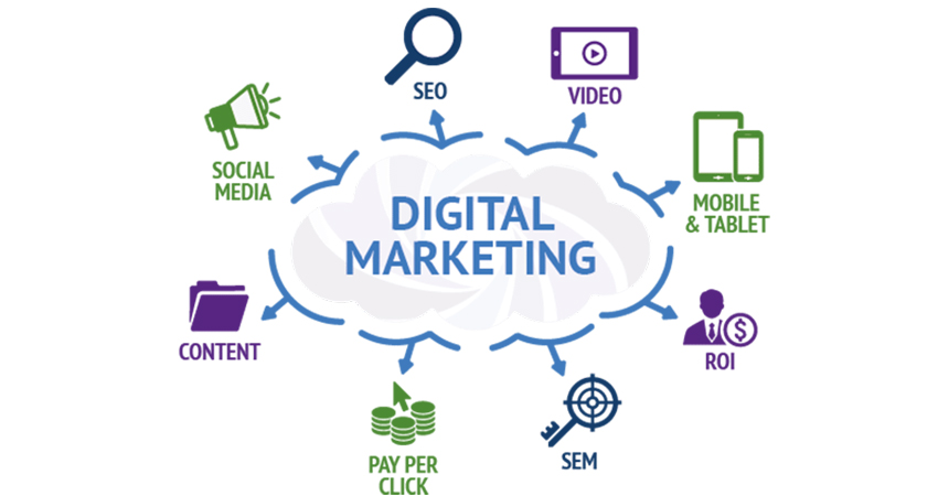 Digital Marketing: Why It Is Essential for Small Business Growth?