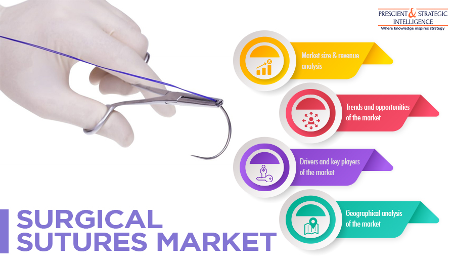 Surgical Sutures Market